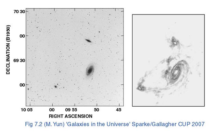 Galaksiryhmien kaasu Galaksiryhmissä on paljon kuumaa ja harvaa kaasua (T 10 6 K, huom. galaksijoukoissa kaasu on vielä kuumempaa).