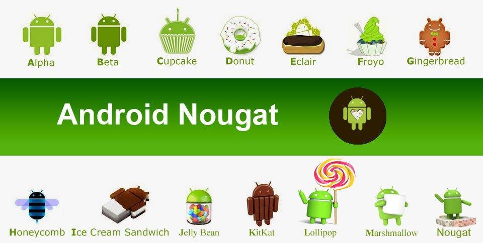 8 2.2 Androidin versiohistoria Vuonna 2009 Android julkaisi ensimmäisen koodinimellä varustetun käyttöjärjestelmän, joka oli nimeltään Android Cupcake 1.5.