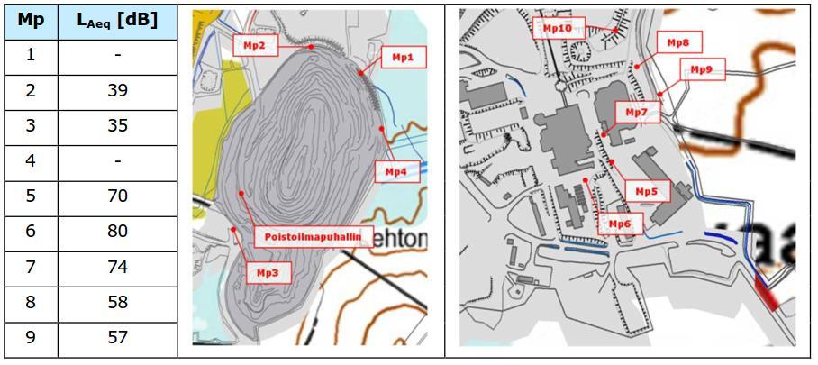 ENV 4.10.2018 11(17) Kuva 0-32. Yhteenveto kaivosalueen toukokuussa 2017 tehtyjen yleisluontoisten melumittausten tuloksista sekä mittauspisteiden sijainnit (Ramboll Finland Oy, 2017d).