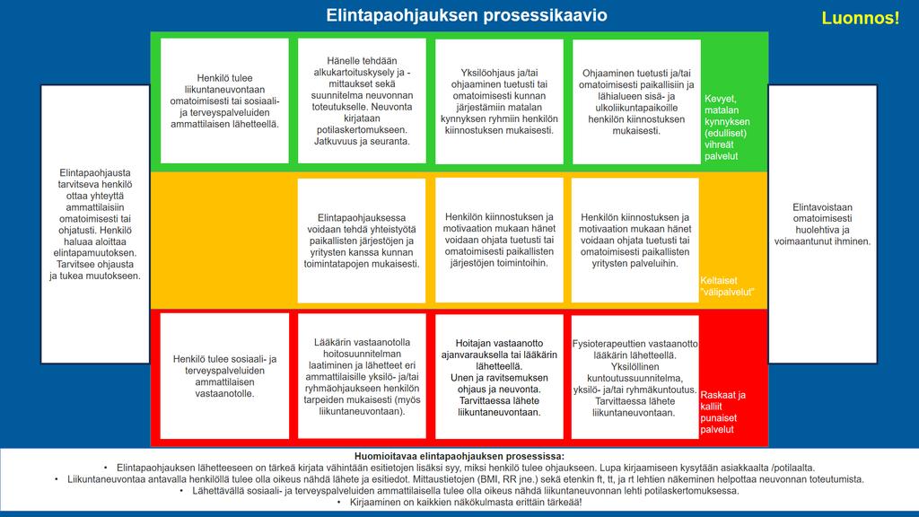 Teemaverkostoyhteistyö Kaikki hyte-asiantuntijat mukana teemaverkostojen työssä Osallistuneet mm. tukipakettien valmisteluun (ks. esim.