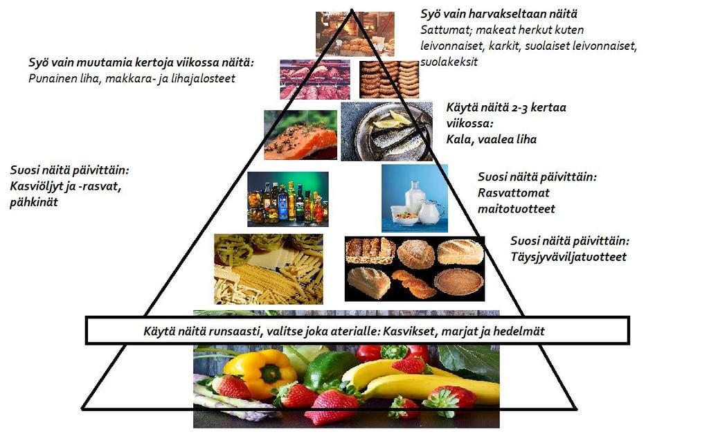 LAPSEN HAMPAIDEN REIKIINTYMISEN EHKÄISEMINEN 4/6 Kiinnitä huomiota taaperoikäisen ruuan laatuun; tarjoa paljon kasviksia,