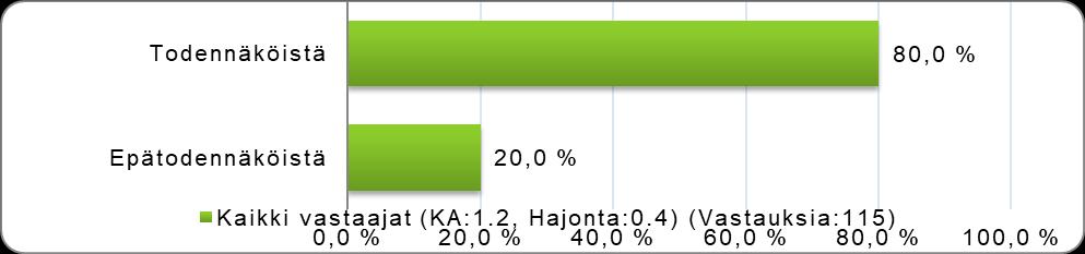 Mikro ja pienyrittäjät myyvät osaamistaan, palveluja ja tuotteitaan suoraan globaaleille markkinoille.