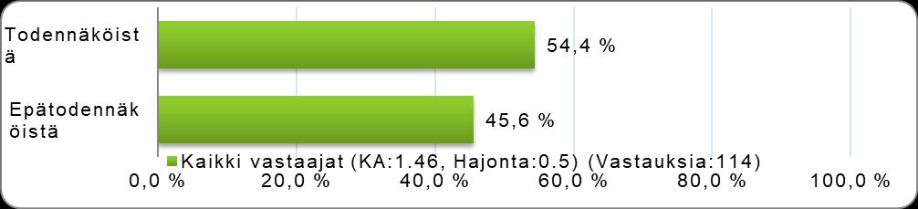 Alustataloutta osataan hyödyntää ja sen kautta myydään osaamista, tuotteita ja palveluja maailmanlaajuisille markkinoille.