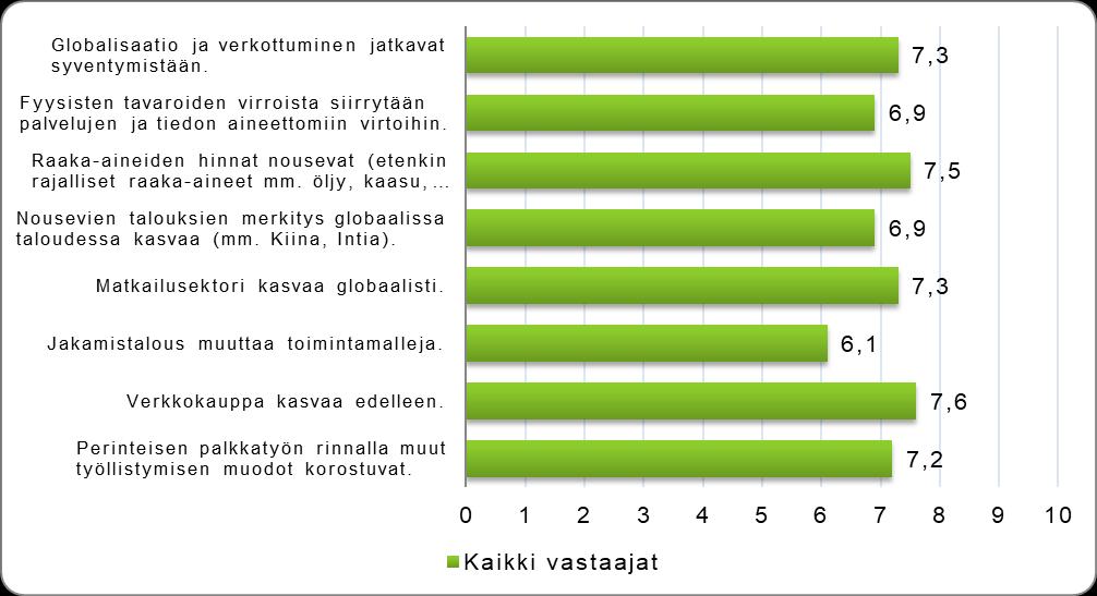 3.3. Sosiaalisen toimintaympäristön kehityssuunnat ja ilmiöt Sosiaalisen toimintaympäristön muutoksista väestön ikääntymisen jatkumisen merkitys nähtiin ylivoimaisesti maakunnan tulevaisuuteen