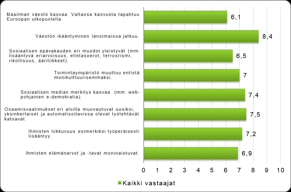 3.4. Teknologiseen toimintaympäristön kehityssuunnat ja ilmiöt Teknologiseen toimintaympäristöön liittyen teknologian kehitykseen kytkeytyvän osaamistarpeiden muutoksen (KA 7,8) sekä biotalouden- ja