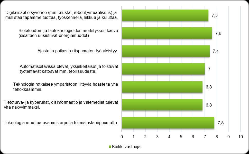 3.5. Ympäristöön liittyvät kehityssuunnat ja ilmiöt Ympäristöön liittyen vastaajat näkivät paitsi luomun,