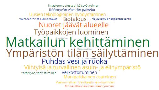 Kuva: Missä on onnistuttu erityisen hyvin vuoteen 2030 mennessä? 4.5.