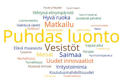 Suurin osa muistakin annetuista vastauksista kytkeytyy jollain tapaa luontoon. Useasti mainittuja asioita olivat muun muassa vesistöt ja Saimaa, metsät, norppa ja viihtyisä elinympäristö.