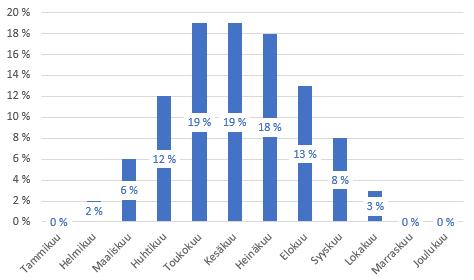 47 paisunta-astian ja ohjausyksikön vaihdon kerran elinkaarensa aikana. Lämmönsiirtonesteet on oletettu vaihdettavan kahdesti 30 vuoden aikana.