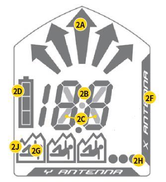 1 RAKENNE PIEPS PRO BT (1A) LCD-näyttö (taustavalo) (1B) OFF/SEND/SEARCH-liukukytkin (1C) Liukukytkimen lukitus (1D) MARK-painike (1F) Kaiutin (1G) LED-lähetysmerkkivalo
