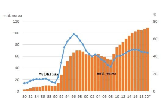 Ansiotulojen verotuksen perusteisiin tehdään indeksitarkistus, jotta verotus ei kiristyisi verojärjestelmän progressiivisuuden ja yleisen ansiotason nousun seurauksena.