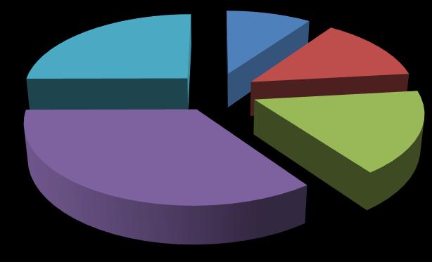 8 Kaupungin henkilöstöstä suurimman ikäryhmän muodostivat 50-59 -vuotiaat, joiden osuus henkilöstöstä oli 38,83 %.