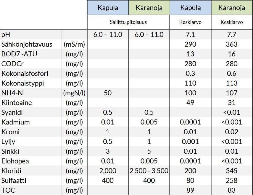 Taulukko 2.