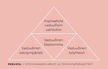 23 ikäryhmissä. Saarijärvi korostaa, että vertaiskauppa tuo näkyviin kuluttajien arvomaailman muutokset.