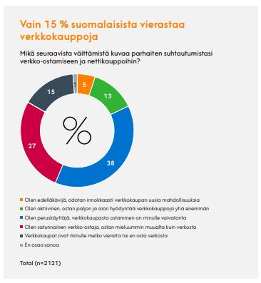 25 toteuttamisen tarve, jota voidaan tavoitella vasta kun muut tarpeet ovat toteutuneet.