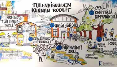 47 Kuva 1. Pelkosenniemen tulevaisuuden kunta -tilaisuuden kutsu.