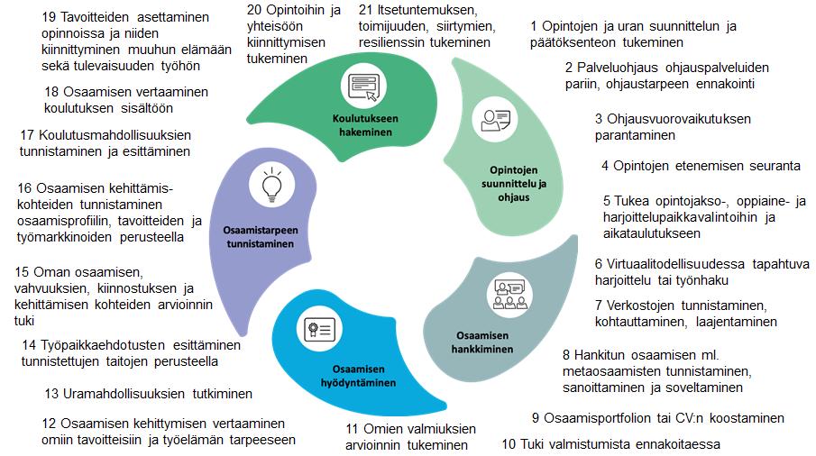 Minkä skenaarion sinä haluaisit kuulla? Menti.