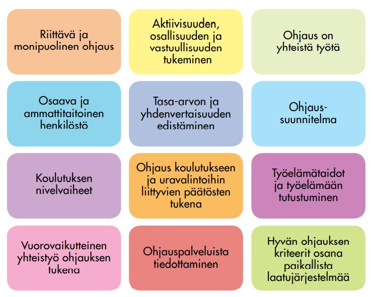 Lähtökohtia tekoälyn kestävälle hyödyntämiselle uraohjauksessa Miten tärkeää olisi kehittää seuraavia ohjaustoimijoiden yhteistyössä? 1. Ihmisen toimijuus ja valvonta osana tekoälyn käyttöä 2.