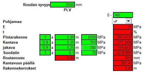 FCG SUUNNITTELU JA TEKNIIKKA OY SELVITYS 5 (11) 7.1.22 tarkasteltu kuivana.