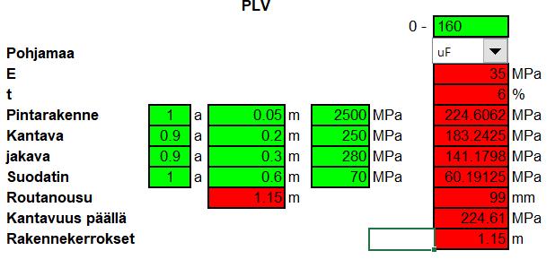 FCG SUUNNITTELU JA TEKNIIKKA OY SELVITYS 6 (11) 