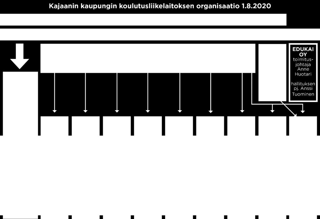 Kainuun ammattiopiston hyvinvointiala on ollut vastuussa liikunta-alan koulutuksista Vuokatissa.