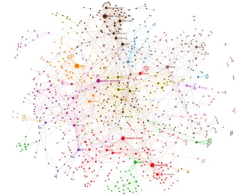 Top 100 dependent upon npm packages and their dependencies in 4 levels of depth,