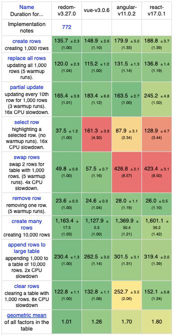 Results for js web