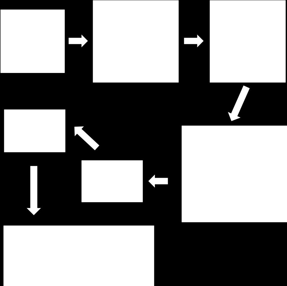 coli strains (seven), EPIs (five) and ATBs (four) and step-by-step the number of the three factors were narrowed down. At the end, the optimal combination of one E.