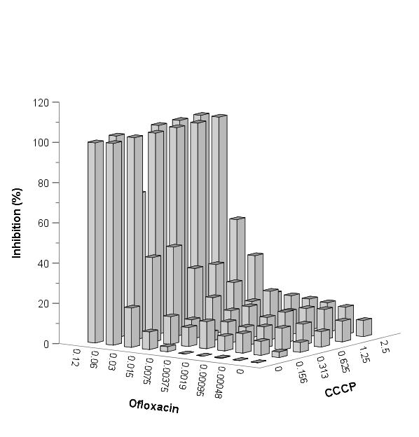 In the right figure the results of the manual control plate are plotted.