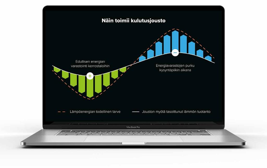 YMPÄRISTÖVASTUU / KESTÄVÄ ASUMINEN Pienempi hiilijalanjälki energiaa säästämällä Valtaosa ympäristövaikutuksistamme syntyy kiinteistöjemme energiankulutuksesta, josta lämmityksen osuus on reilu 60