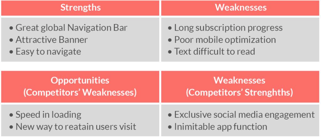 14 SWOT analysis gathers information about a competitor in one easily glanceable table. The method can be also used to conduct UX research.