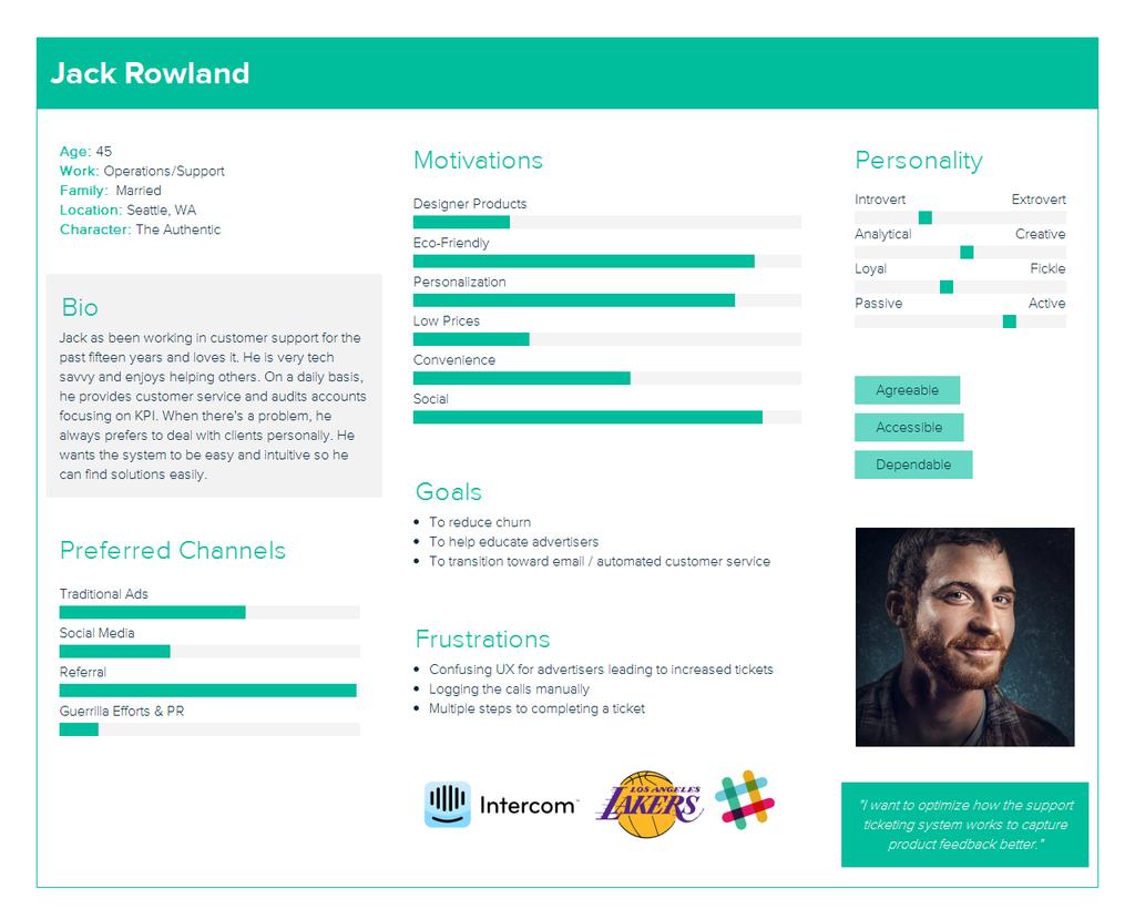 15 Personas are usually concise enough to be fit in one sheet of paper.