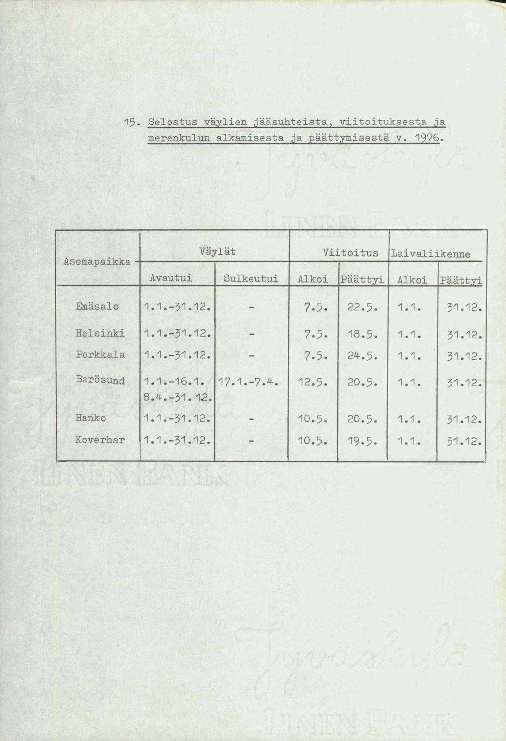 15. Selostus vaylien jaasuhteista, viitoituksesta ja merenkulun alkamisesta ja paattymisesta v. 1976..Asemapaikka Vaylat Viitoitus Laivaliikenne Avautui Sulkeutui Alkoi Paattyi Alkoi Paattvi Emasalo 1.