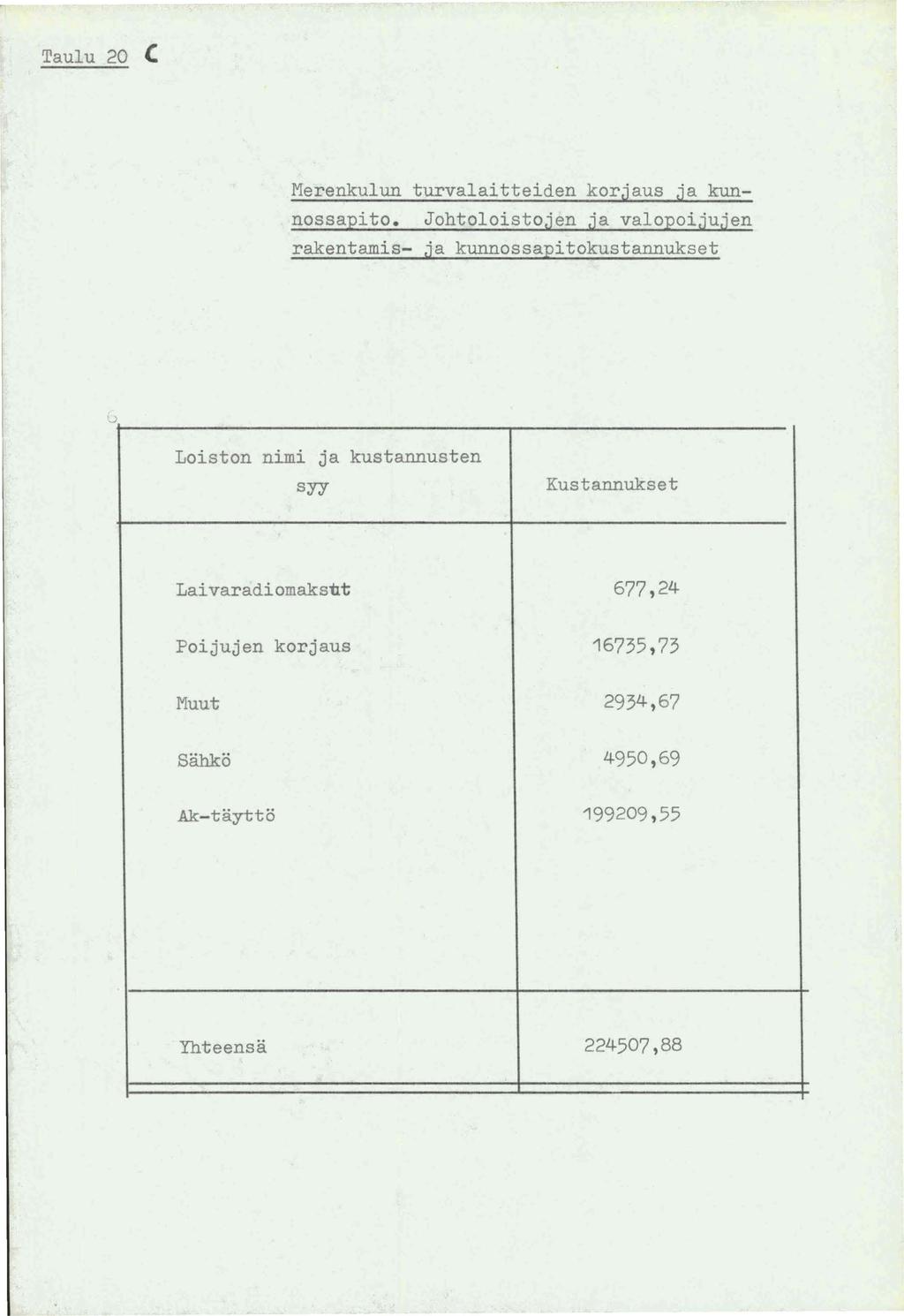 Taulu 20 C Merenkulun turvalaitteiden korjaus ja kunnossapito.