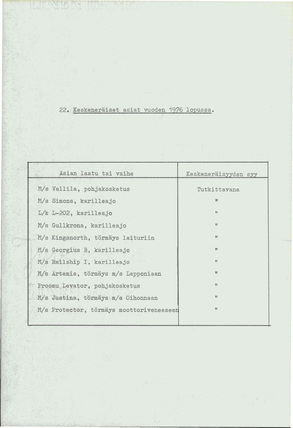 22. Keskeneraiset asiat vuoden 1976 lopussa.