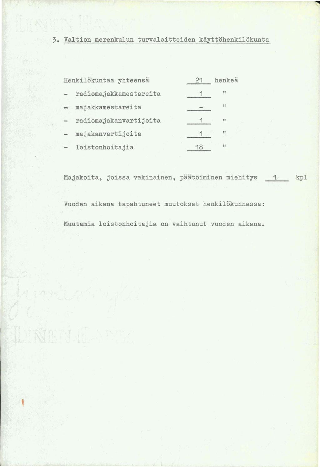 3. Valtion merenkulun turvalaitteiden kayttohenkilokunta Henkilokuntaa yhteensa 21 henkea radiomajakkamestareita 1 " ~ majakkamestareita " radiomajakanvartijoita 1 " majakanvartijoita 1