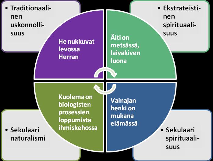 aineistossa olleet valokuvat, kuolinilmoitukset, blogiosoitteet ja muun tunnisteellisen aineiston.