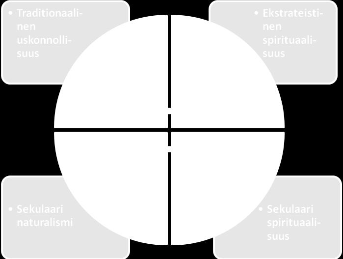 Olen poistanut tulosten raportoinnista tällaiset tiedot, ellei kysymys ole jostakin vuosikymmeniä sitten tapahtuneista asioista. Sitaatteihin on jätetty niissä olevat kirjoitusvirheet.