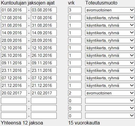 Ryhmäkäyntikerrat Ensisijaisesti jokainen ryhmäkäyntikerta kirjataan erikseen kortille (ks. esimerkit 2, 5 ja 6).