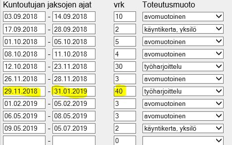 30 Esimerkki 13 (ammatillinen Taito-avokuntoutuskurssi) Esimerkissä 8 aloitusjaksoon sisältyy 10 avom. vrk + 2 yksilöllistä käyntikertaa + 5 avom. vrk. Keskimmäiselle jaksolle, joka alkaa 8.10.2018, sisältyy 4 avom.