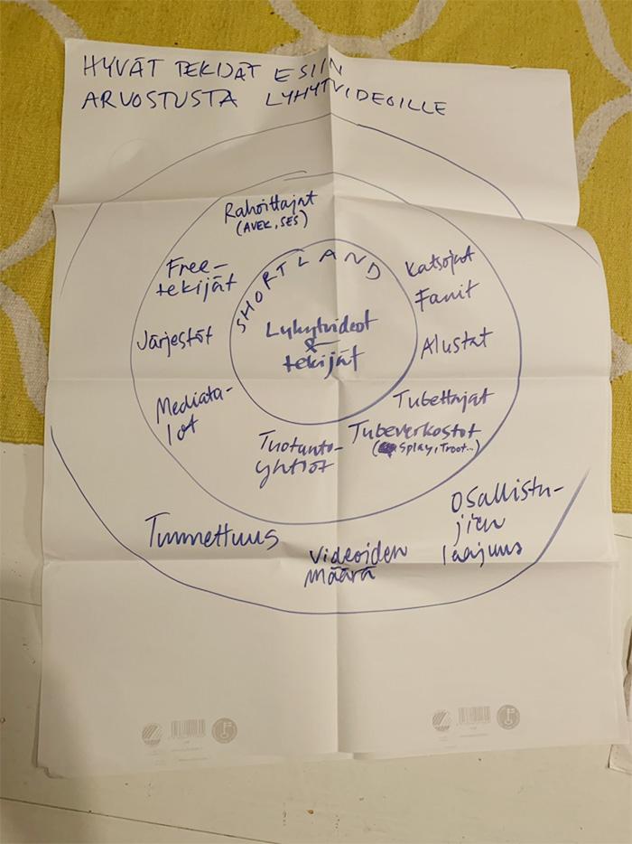 27 Maalitaulu kuvaa Shortlandin olennaisimmat asiat järjestyksessä ytimestä ulospäin.