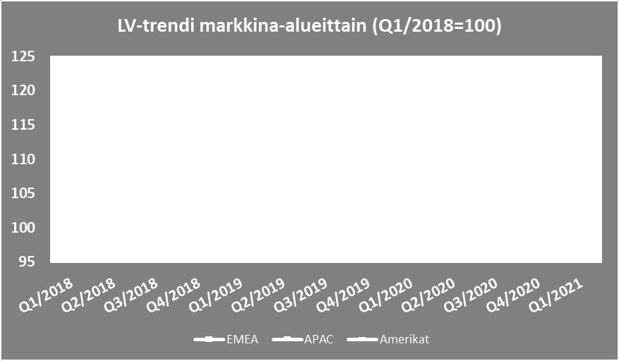 Yritykset odottavat kysyntäkasvun jatkuvan vahvana ajureiden näyttäessä kaakkoon, mutta myös riskejä nähdään lähitulevaisuudessa, esim.