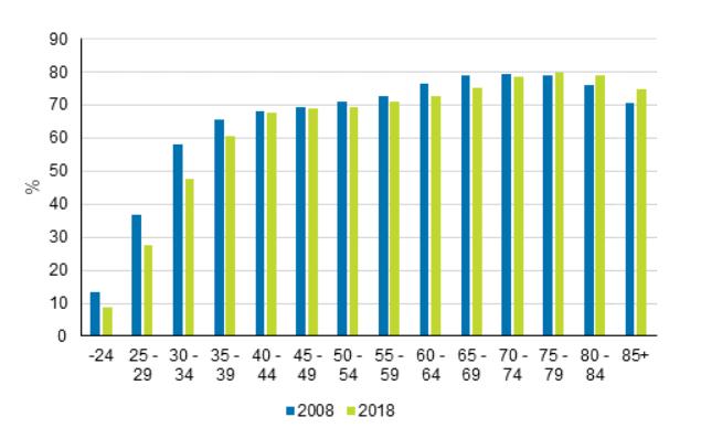 55 4.4 Osakkeenomistajiin liittyvät tekijät Päätöksentekoon vaikuttaa myös osakkeenomistajiin liittyvät tekijät.