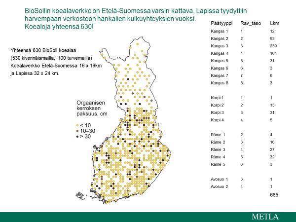 2014 For Ecol Man -Soiden biomassa-peittävyysmallit -kariketuotantomallit biomassan sekä kasvilajien/lajiryhmien