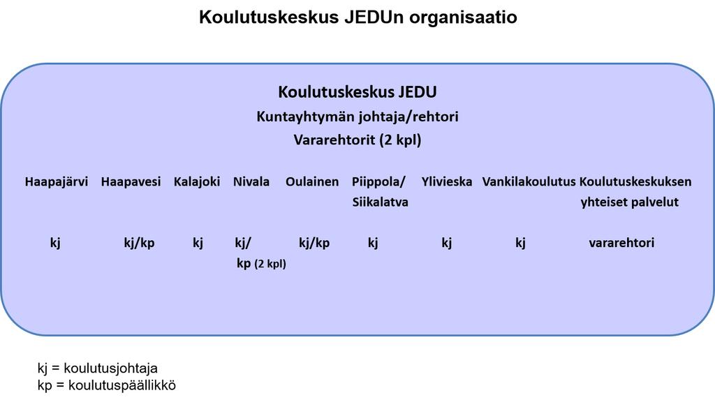 Koulutuskeskus JEDUn