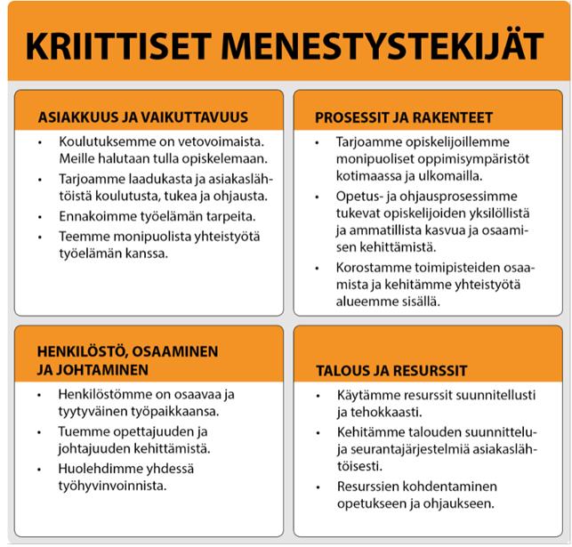 KRIITTISET MENESTYSTEKIJÄT 1.