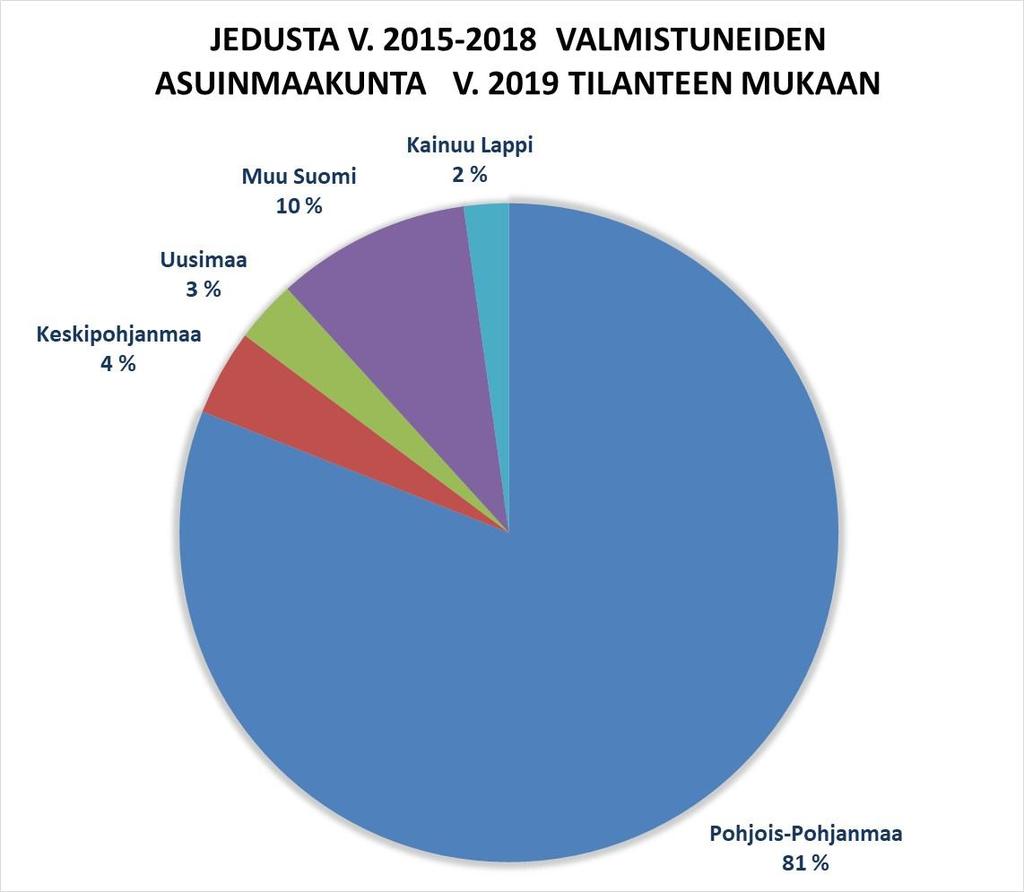 Koulutuksen järjestäjän tavat muu uvat Työikäisen väestön osuus vähenee Koulutuksen järjestäjien ja oppilaitosten rooli ja asema muu uu Amma sen koulutuksen rooli korostuu ja laajenee Amma en