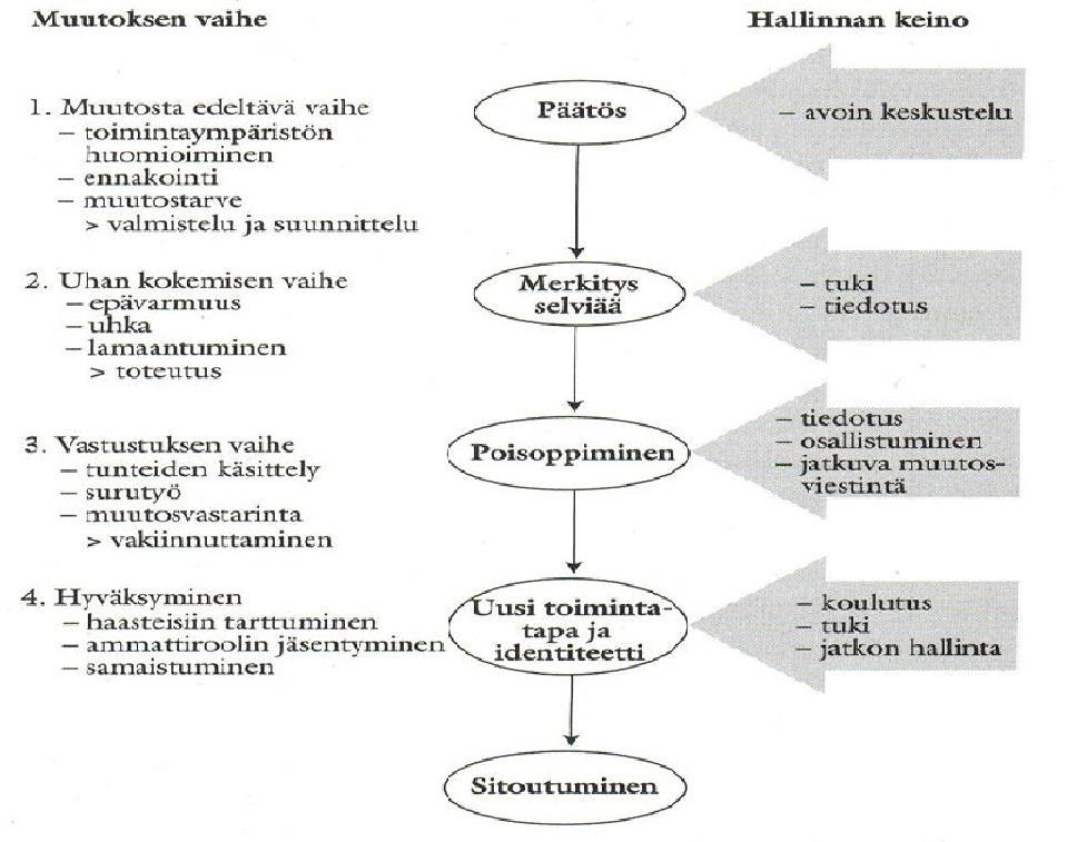 18 Yhteisten kokousten pitäminen on tärkeä muutosviestinnän foorumi.