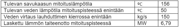 21 (44) Savukaasulauhdutin Savukaasulauhdutin lisää voimalaitoksen kaukolämmöntuotantoa. Se tapahtuu lauhduttamalla vesihöyryä savukaasuista ennen piippua.