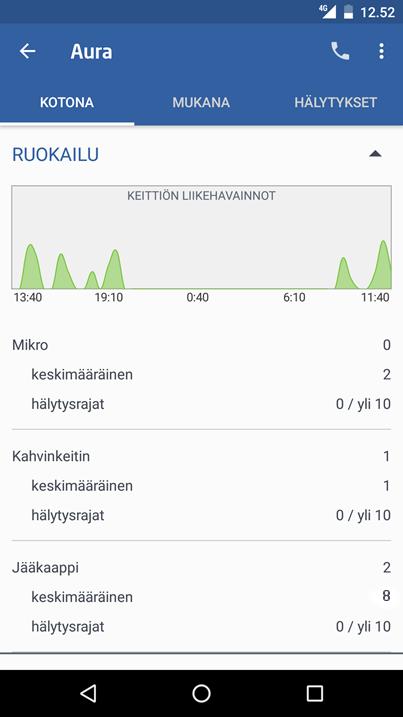 Ruokailun havainnointi Oppii henkilön ruokailurutiinit Näyttää